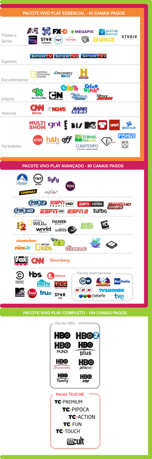Canais Vivo TV, PDF, HBOs